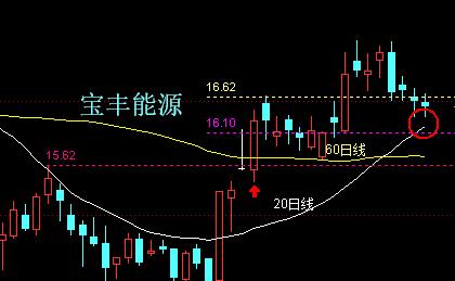 数字货币核心概念股,氢能源概念股龙头股