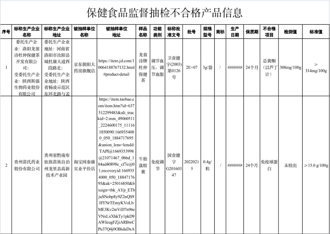 当心这六批次食品抽检不合格,曝光这28批次食品抽检不合格