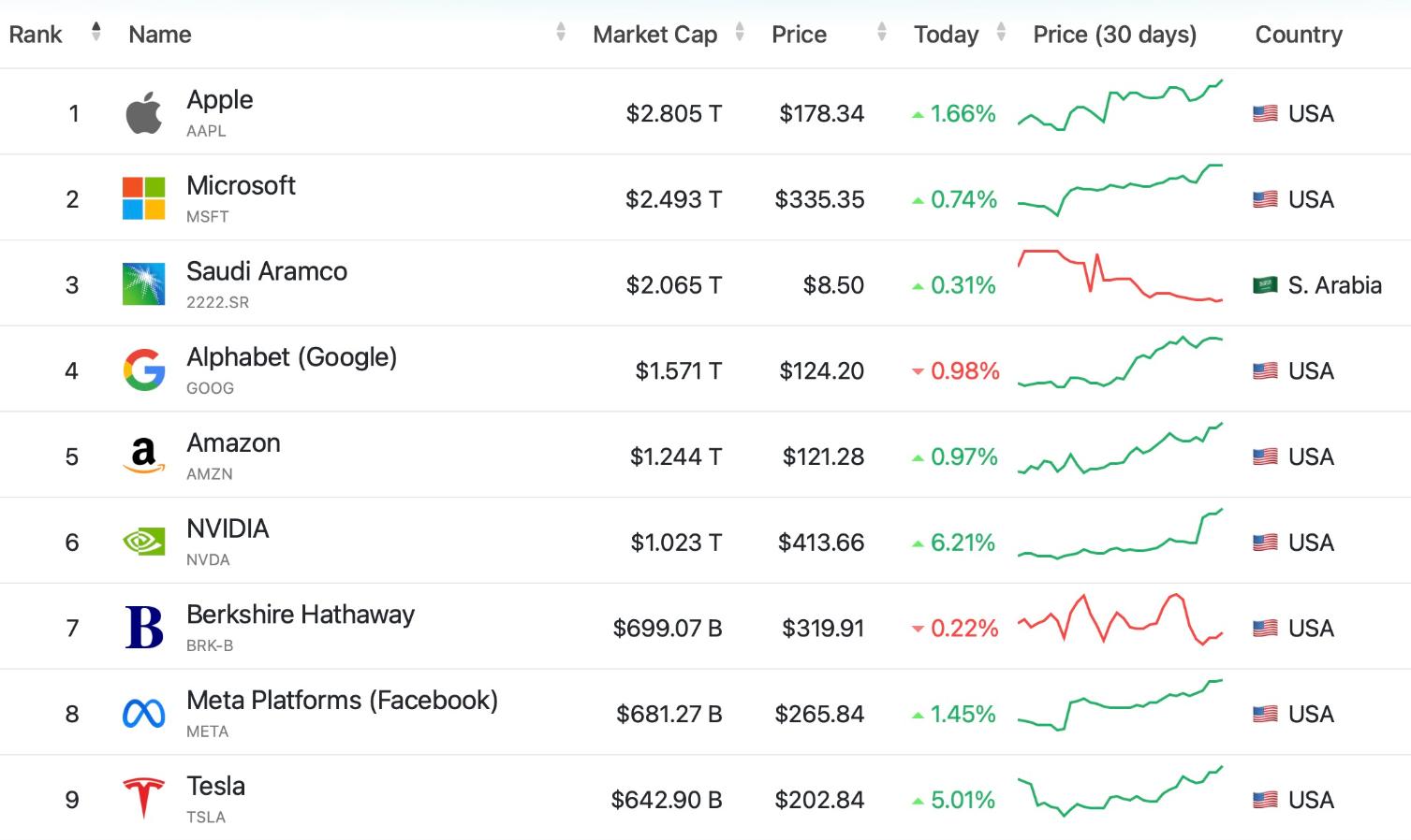 英伟达400亿美元买入,英伟达135亿美元