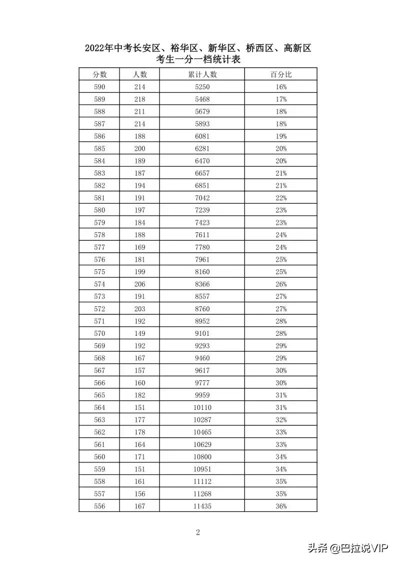 石家庄一中好还是二中好,石家庄二中衡水一中哪个好