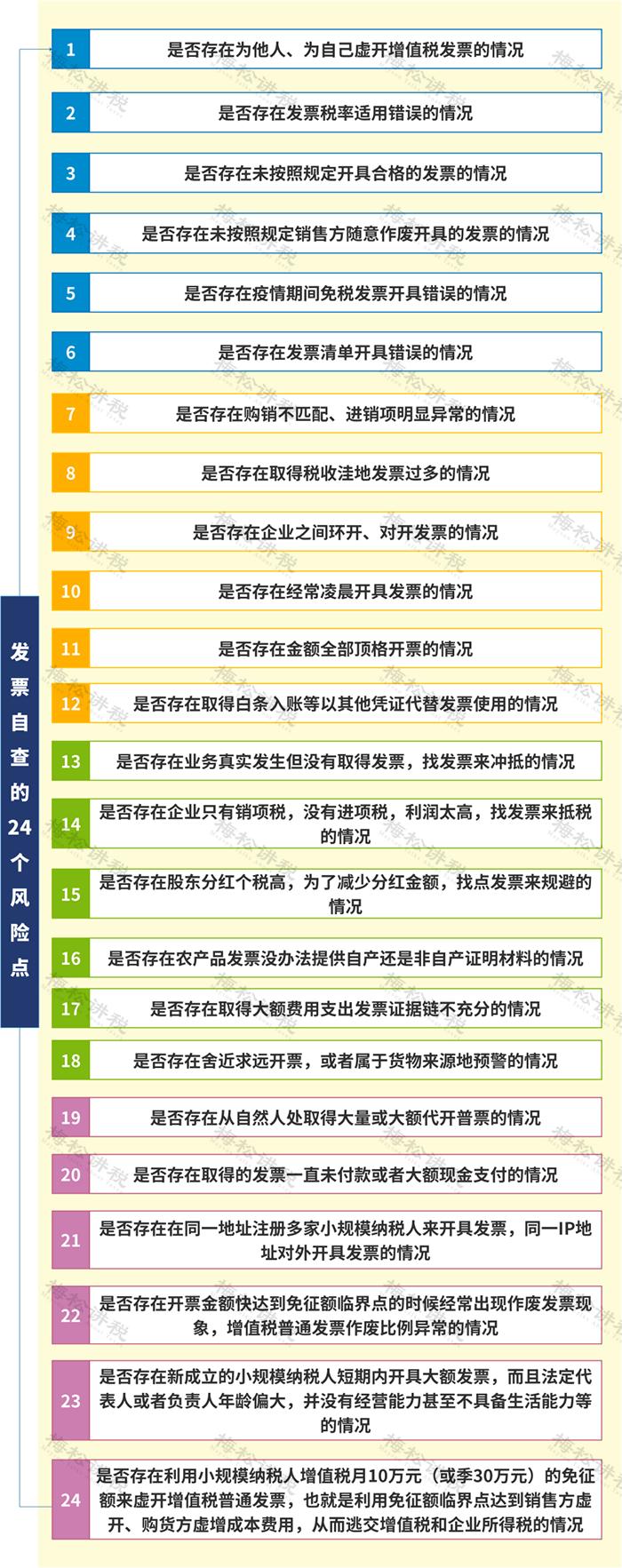 一年的发票作废,发票作废潮