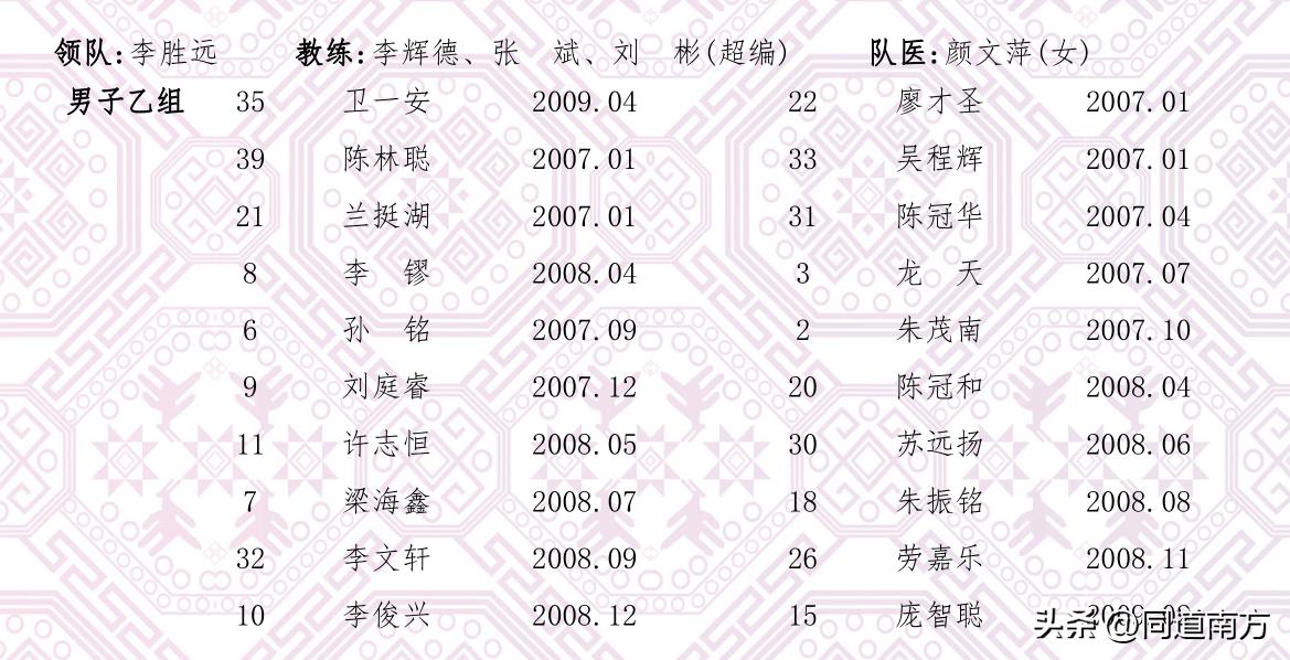 广西区运会400米决赛,广西区运会分组