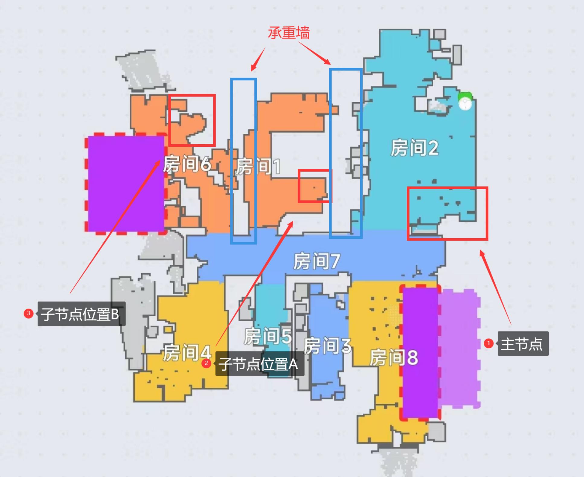 路由器性能测试工作,路由器性能测试方法有哪些