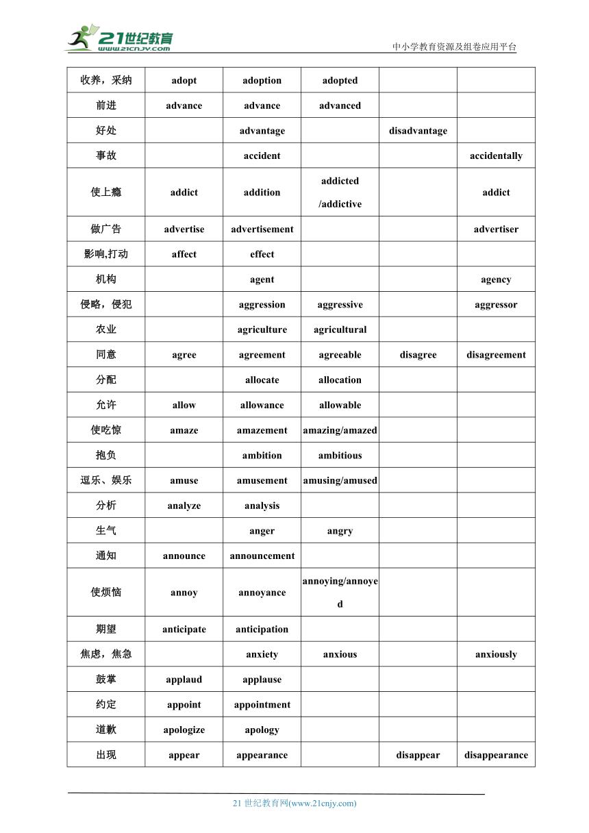 2024高考英语词汇过关练习,备考2024高考英语完型填空专项