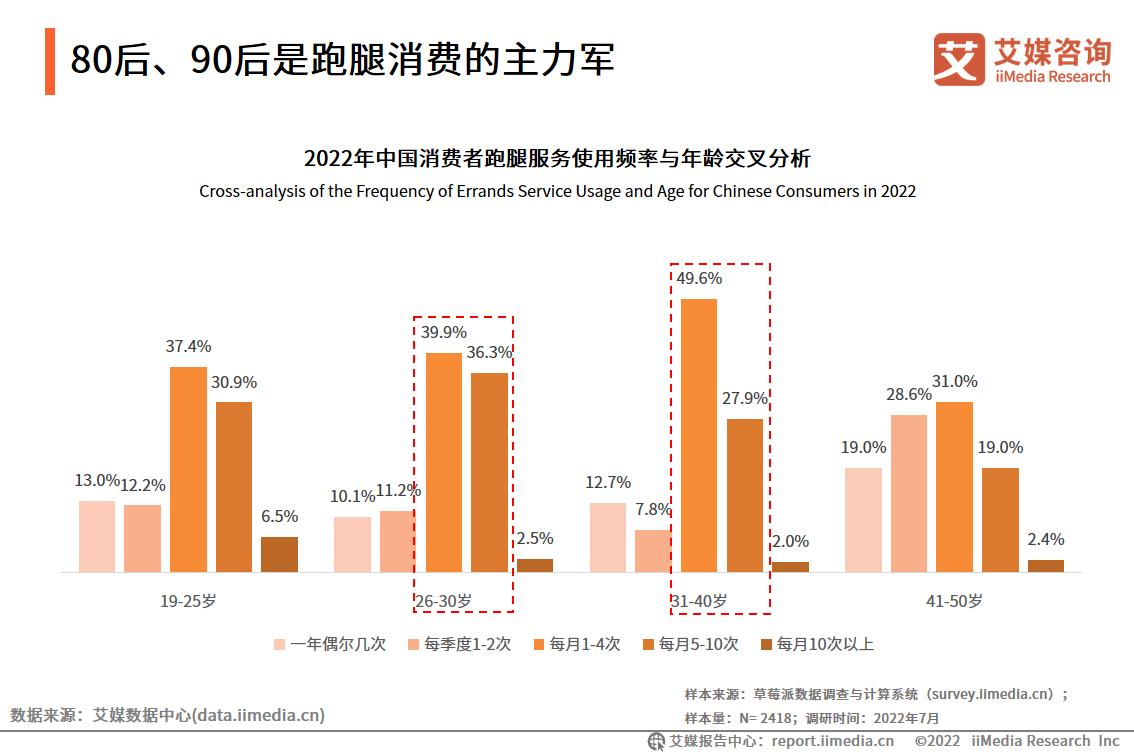 艾媒咨询｜2022年中国跑腿经济市场洞察报告