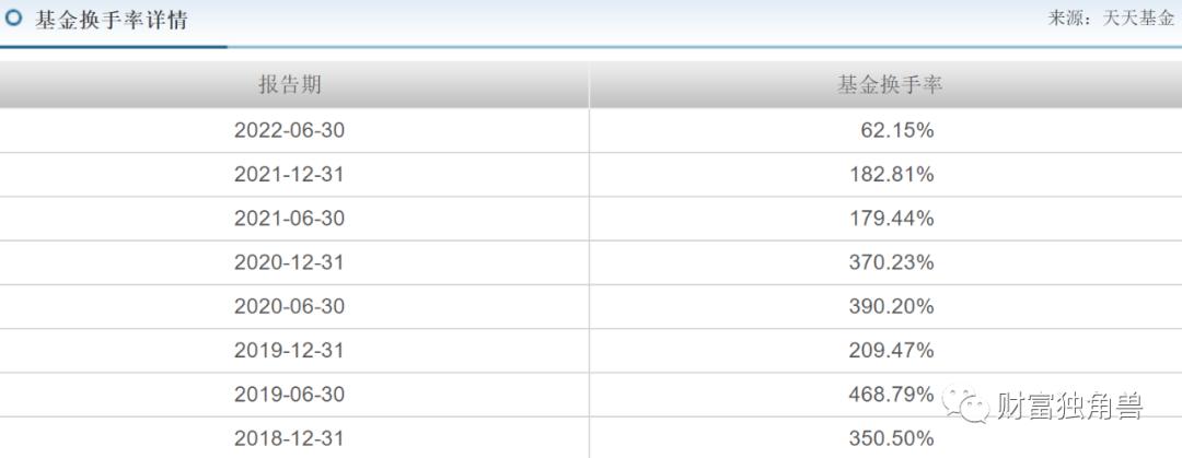 郑巍山基金经理最大回撤率,银河创新成长混合基金经理郑巍山