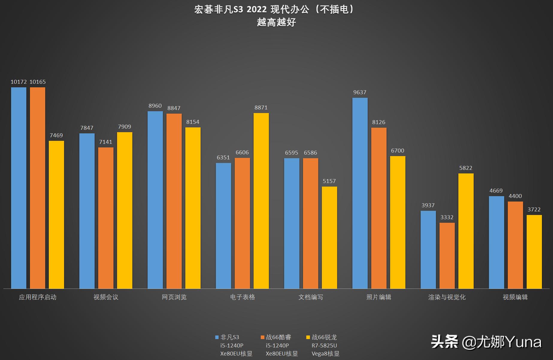 宏碁非凡s3pro测评,法拉利豪华版测评