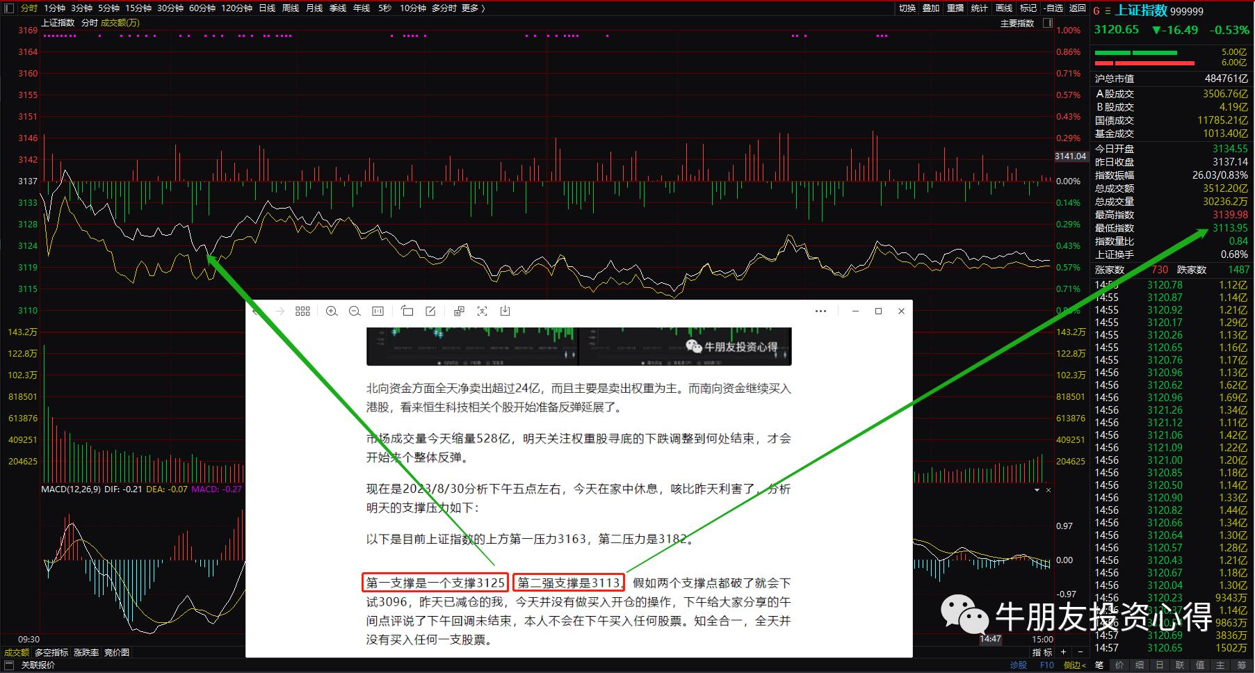 再次触底反弹,反弹支撑最新消息