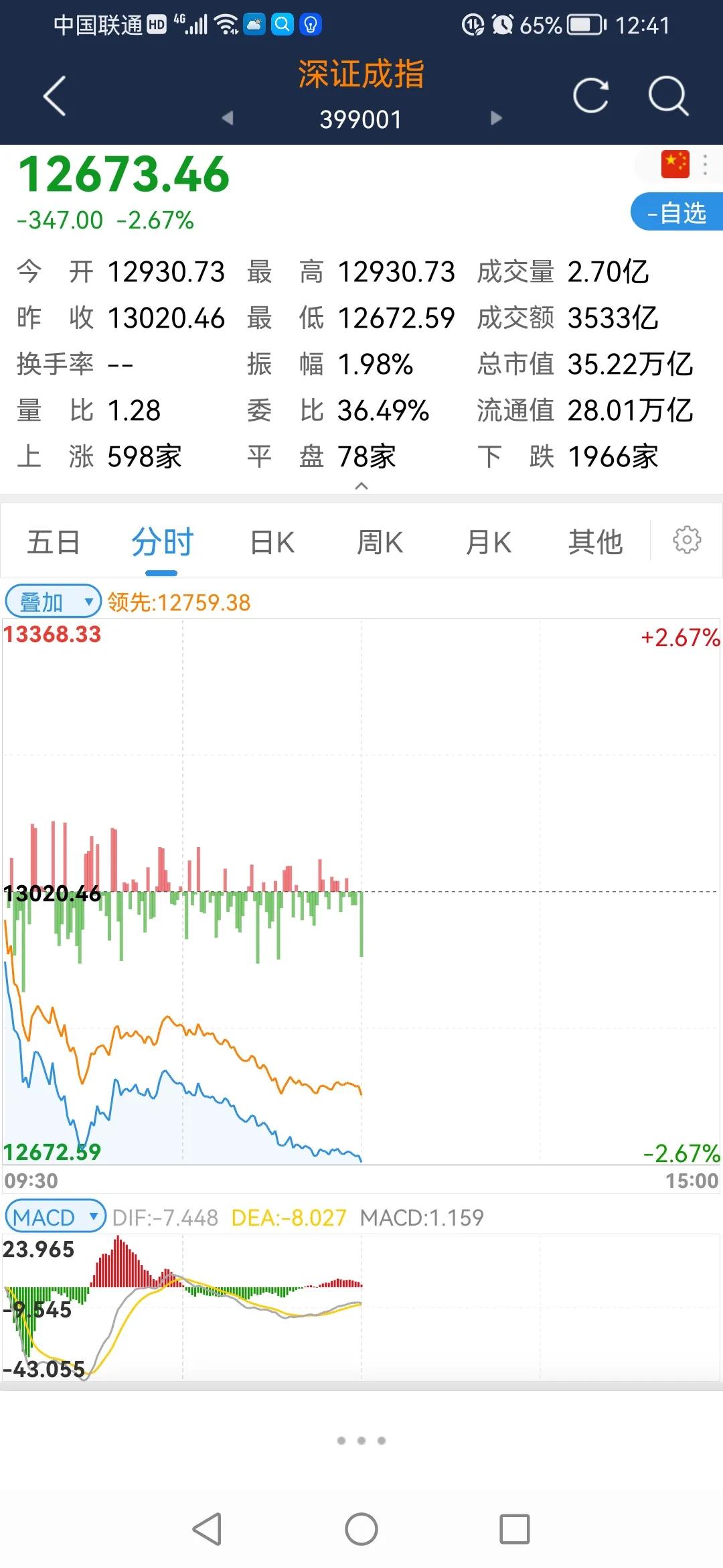 沪深股市行情,沪深股市行情表002248