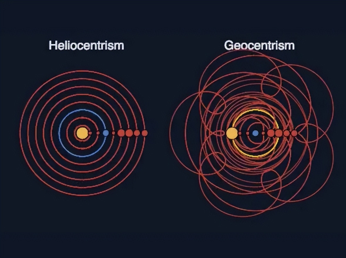 证明地球自转的科学家,有哪些证据可以证明地球的自转