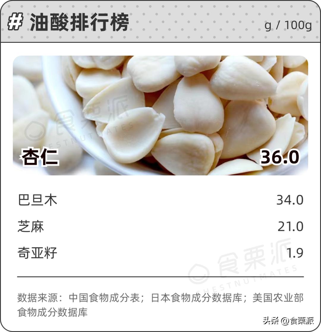 最好的五种坚果有哪些,十大坚果排名及功效