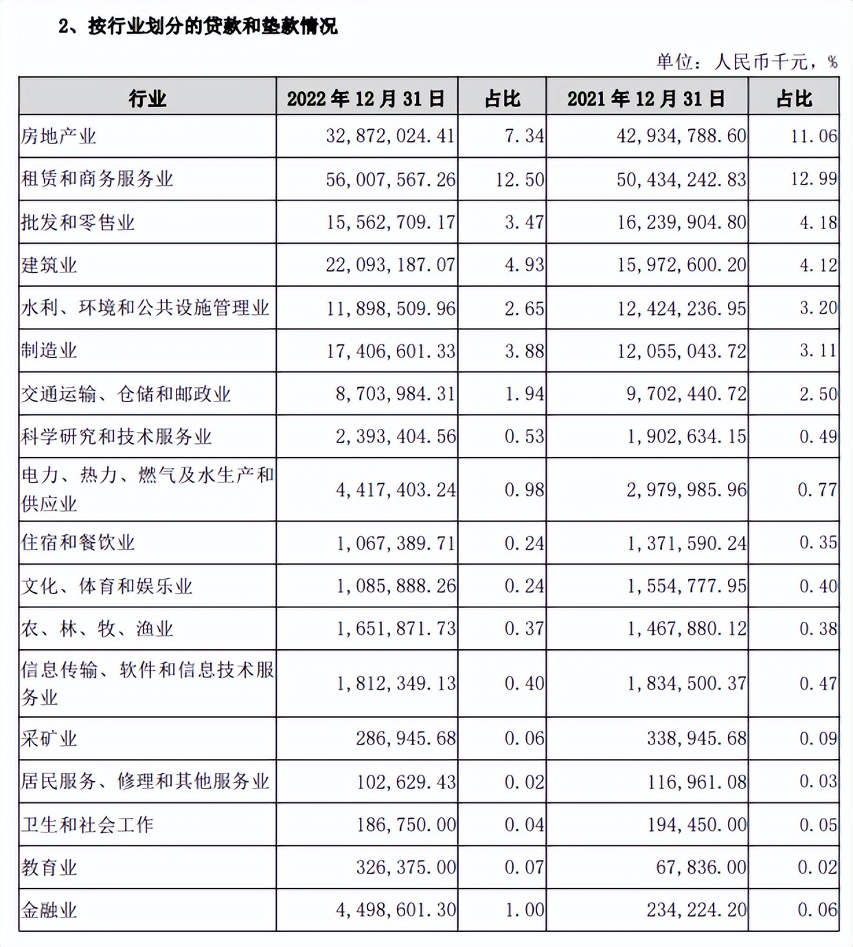 广州银行成被执行人！受累房地产不良*款贷**暴增6成，IPO之路还要长跑多久？