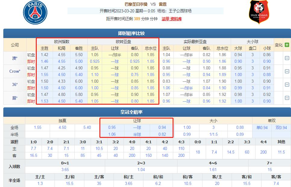 今日竞彩欧赔赔率表,竞彩足球3.3赔率