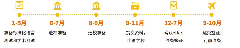 用托福成绩能申请留学的国家,中国留学托福申请条件