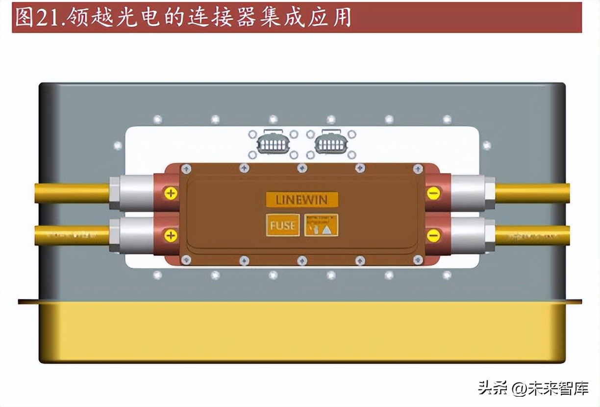汽车连接器发展空间,新能源汽车连接器发展趋势