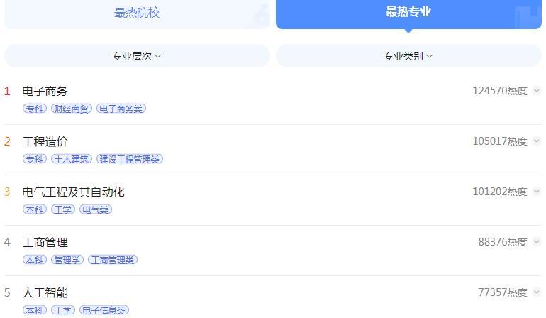 2022高考前100热门专业排行榜,热门专业排行榜理科2022