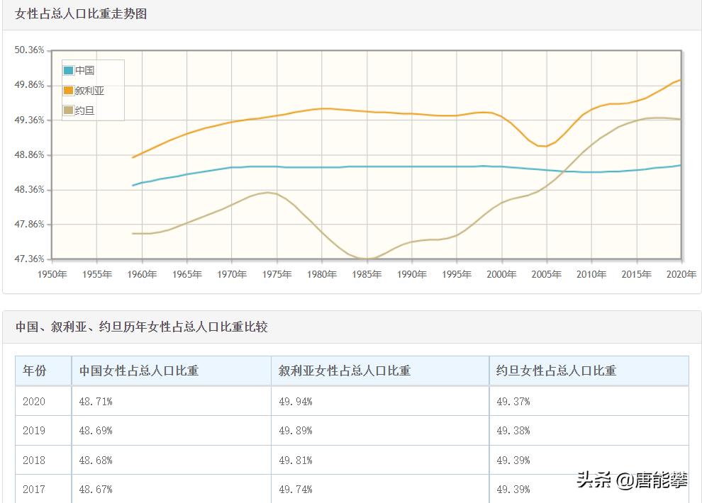 叙利亚与阿拉伯战争,叙利亚和约旦的战争