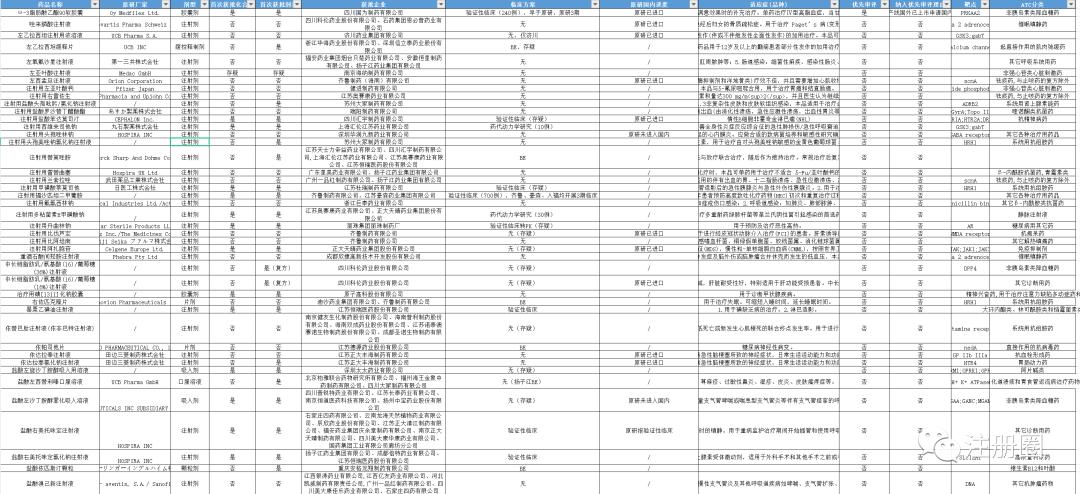 我国已有哪些仿制药,我国已获批3类仿制药汇总分析