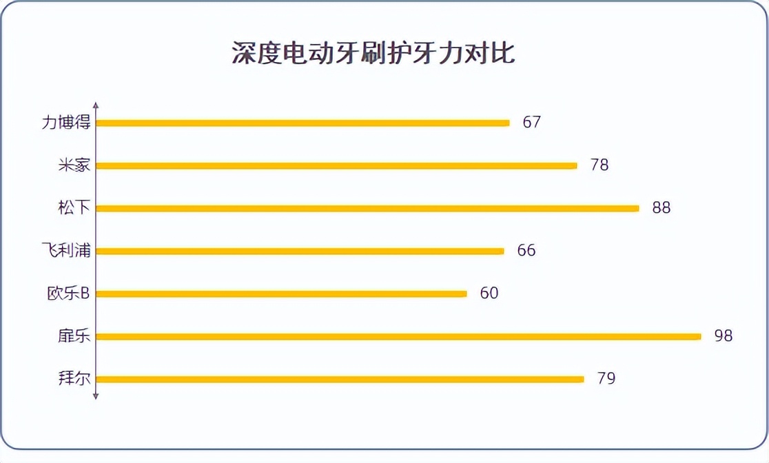 babysmile电动牙刷s202和s204,电动牙刷品牌真实测评