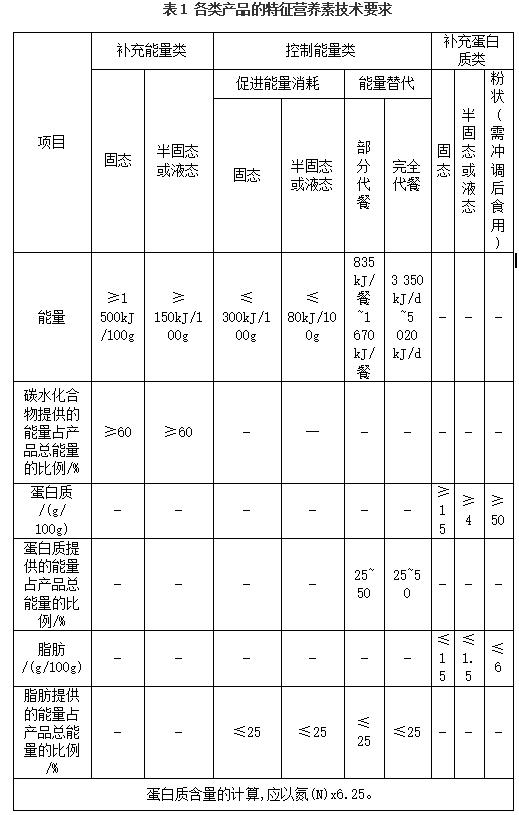 运动食品营养食品市场前景,运动营养食品市场