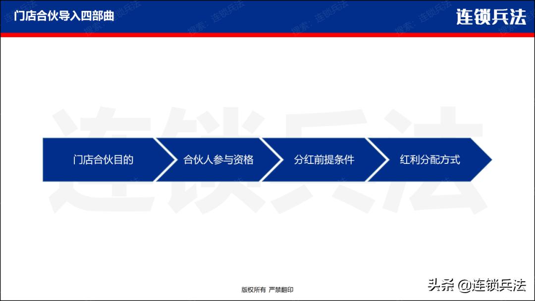 连锁店合伙人模式的6种方法,连锁门店合伙