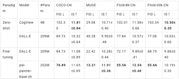 nlp璇█妯″瀷鍥剧墖 (nlp鏂囨湰鐢熸垚妯″瀷)