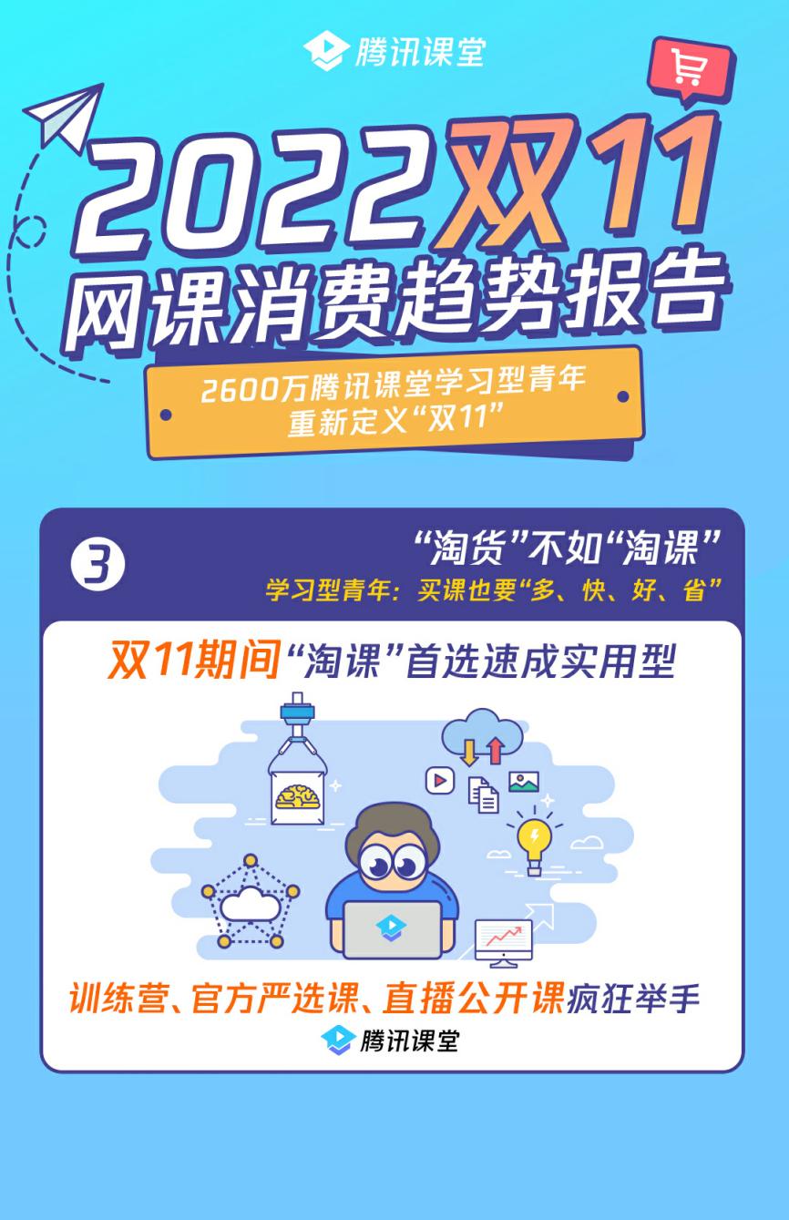 双十一数字消费升级,腾讯课堂双11
