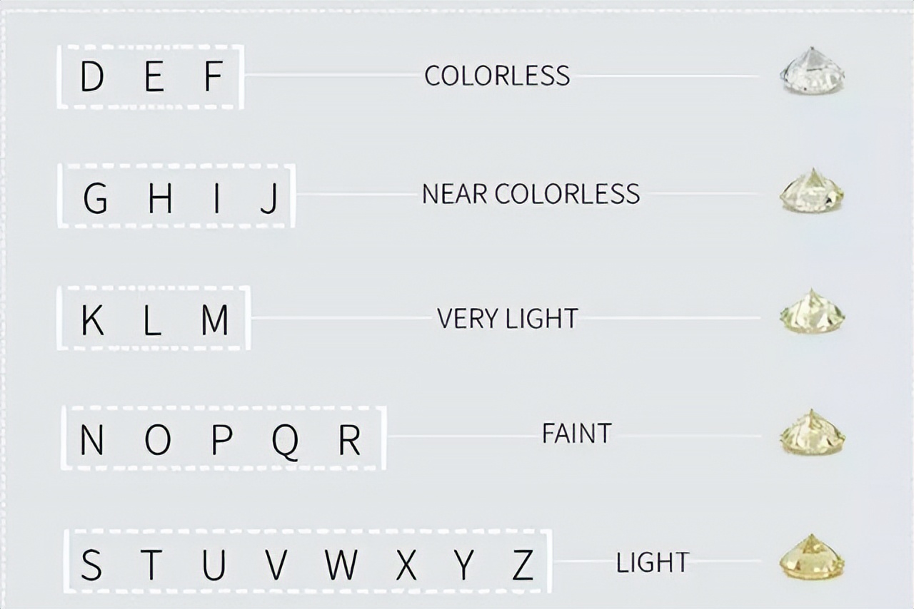新人的结婚钻戒怎么选购才算完美,结婚新人如何挑选钻戒