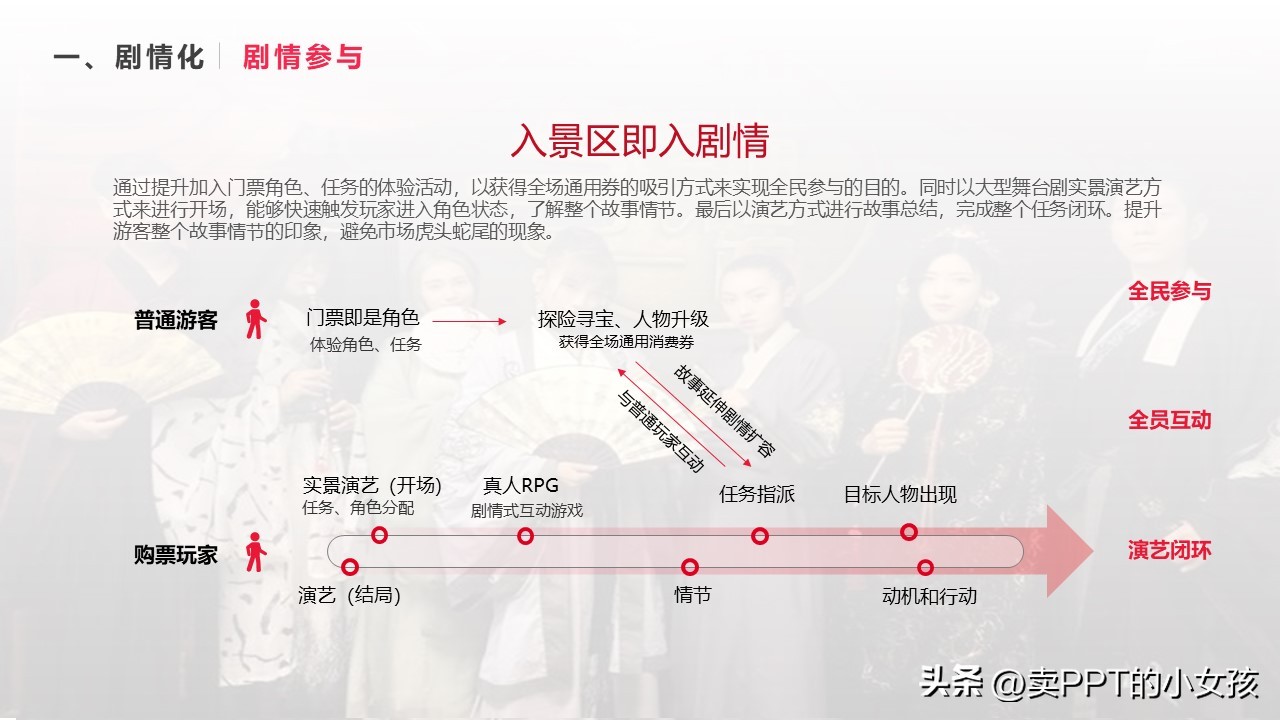 桑蚕项目商业策划书,商业策划书项目推荐