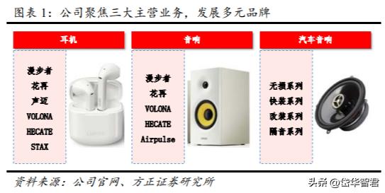 漫步者音响ai,漫步者音频产品