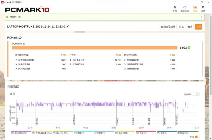 华硕无畏pro15测评锐龙版缺点,华硕无畏pro152022款锐龙版优点