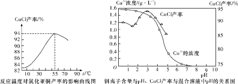 高考化学－工艺流程专项复习系列专项4－温度条件的控制