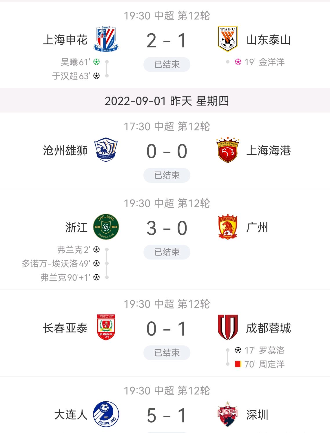 中超保级关键战大连人2-1逆转青岛,大连中超决赛最新战况