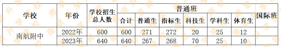 中考460分的考生,中考考560分成绩好吗
