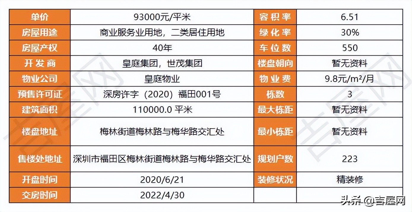 皇庭世茂裕玺219平,皇庭世茂裕玺多少钱一平方