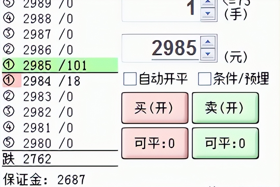 国内期货有哪些品种走势一样,期货市场波动比较大的品种