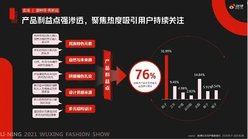 从秀场到卖场，新品营销在微博的增长密码