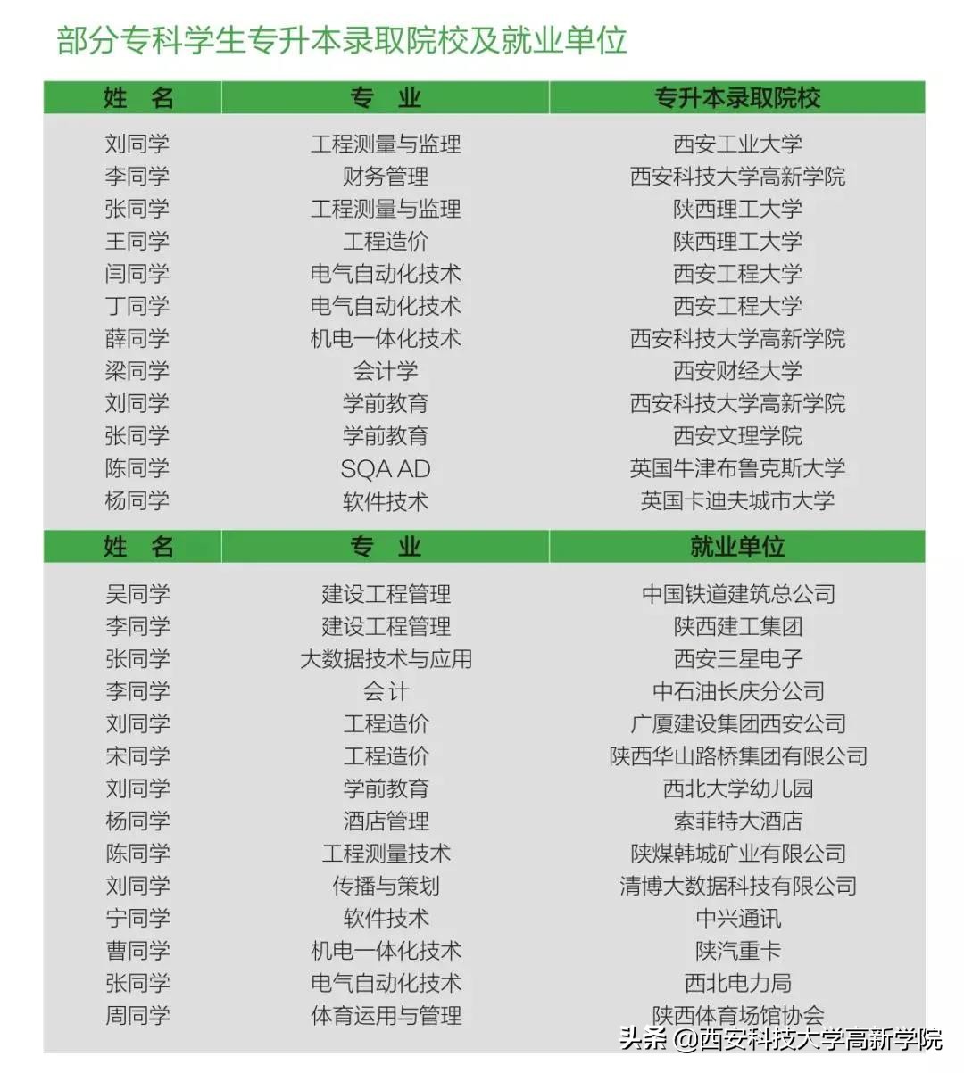 科大高新河南,科大高新二期