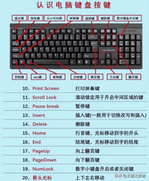 电脑键盘介绍与实操,了解电脑键盘基本知识的方法