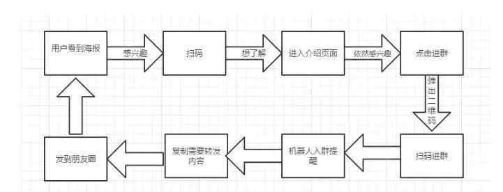 社群运营全流程解析,社群运营流程全攻略
