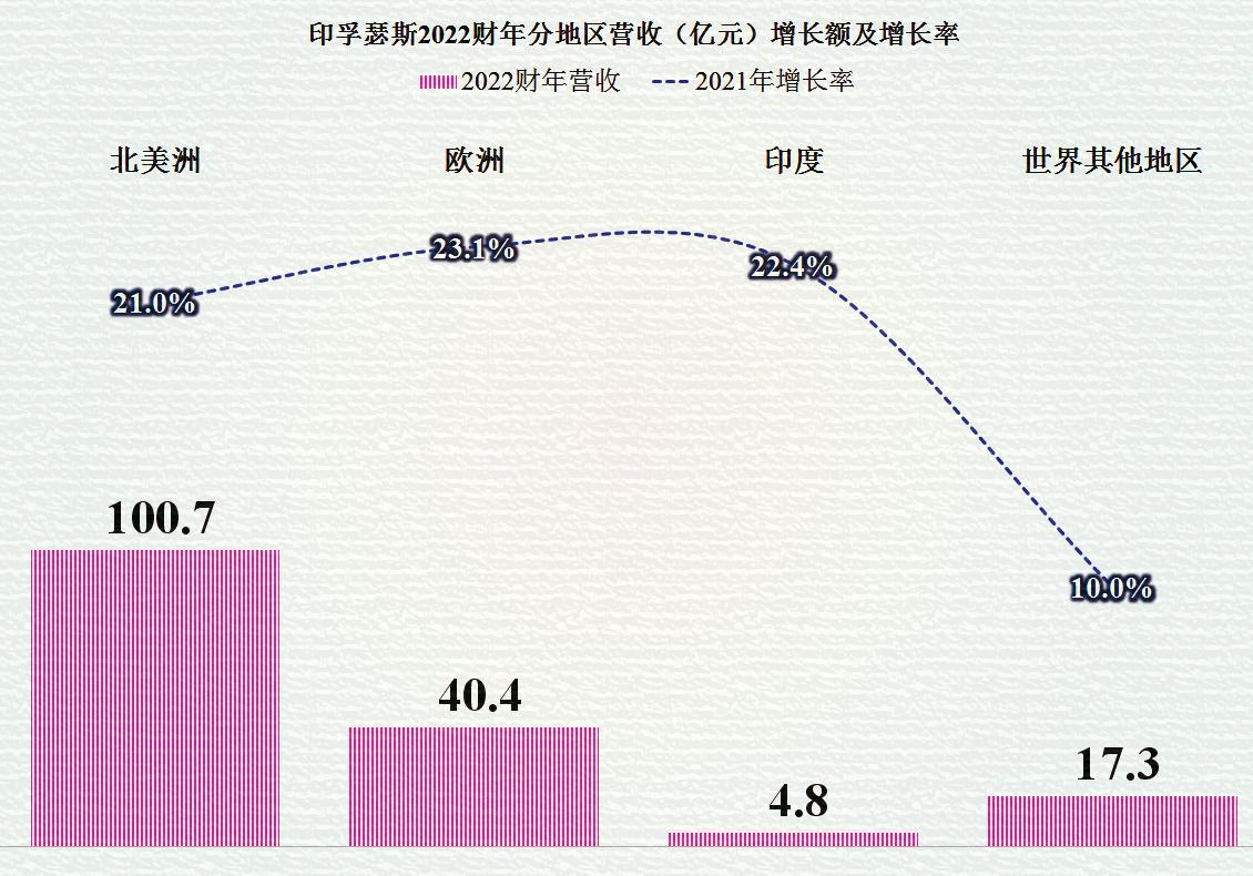 印度it公司怎么样了,印度it公司
