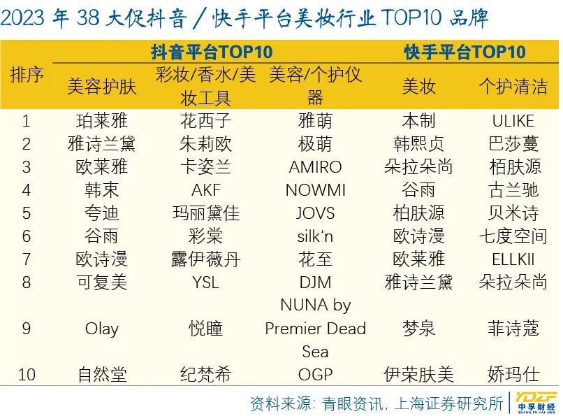 逸仙电商收购台湾护肤品,逸仙电商化妆品