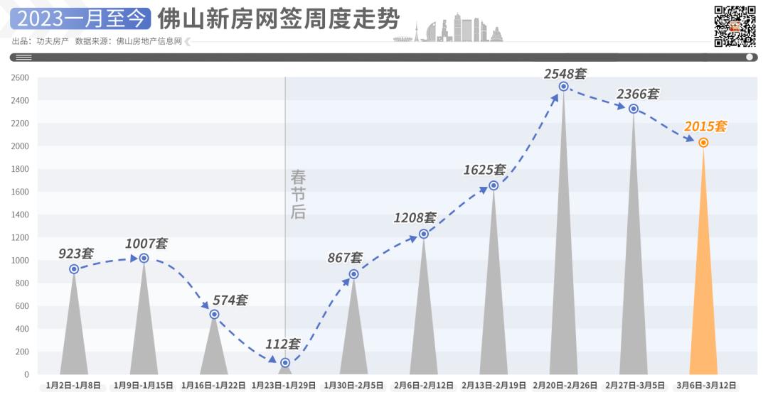 出售二手房3500平米,佛山低价二手房出售