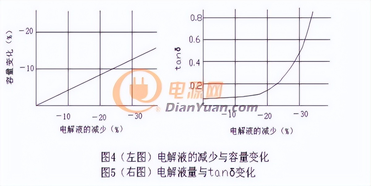 开关电源设计需要用到什么知识,开关电源的设计流程
