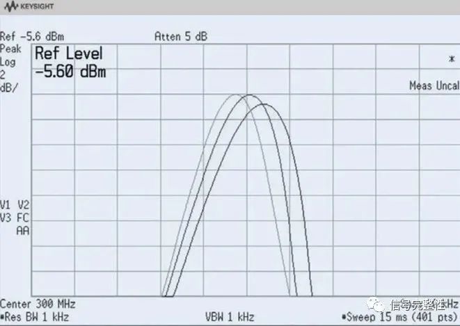 频谱仪中混频器原理,频谱仪从工作原理上分为哪两类