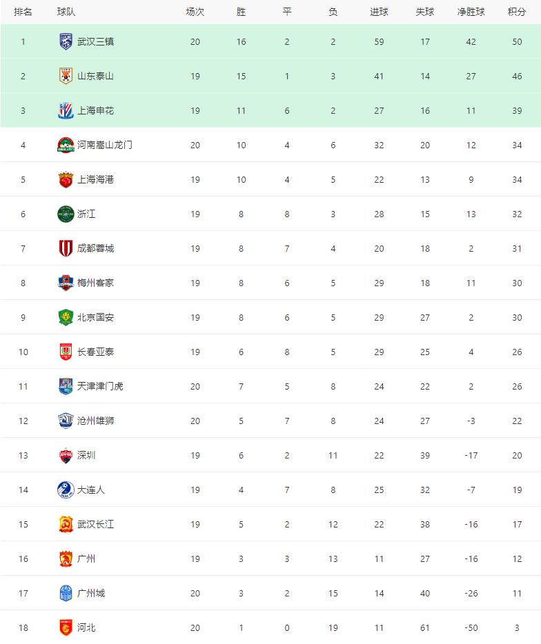 马尔康绝杀南通,武汉三镇对河南马尔康进球