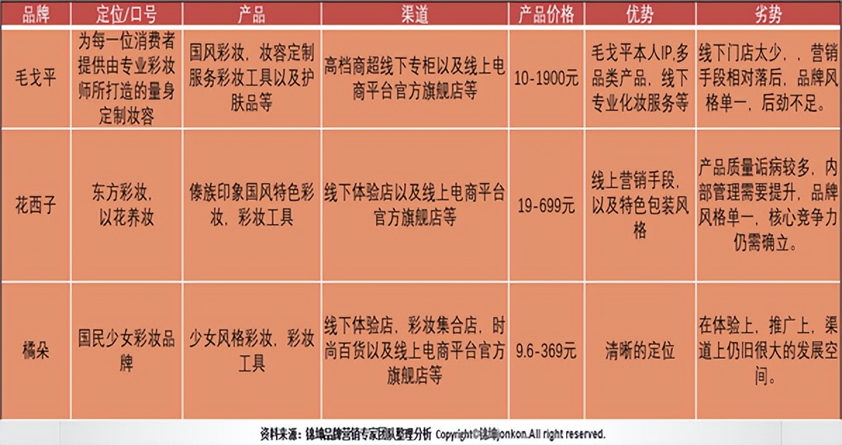 美妆护肤商业模式,美妆新零售前景怎么样