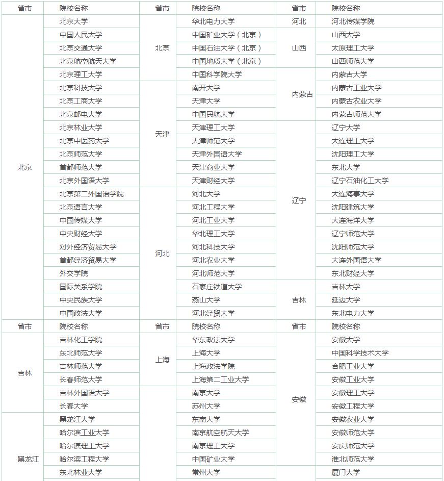 2023年翻译考试报名,2022年翻译考试时间和科目安排