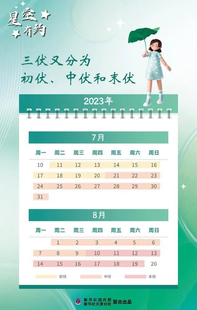 7月11日入伏的习俗,最早7月几日入伏