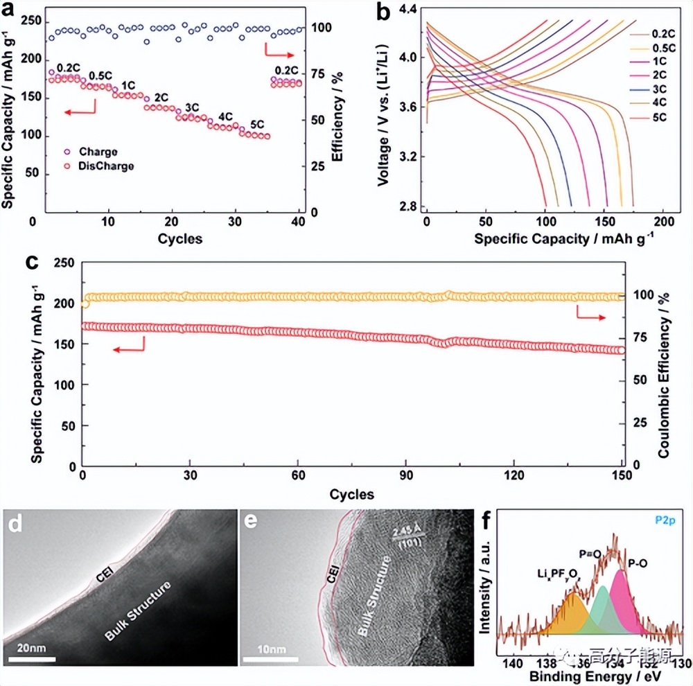 目前锂电池固态电解质的研究方向,武汉大学设计双功能聚合物电解质